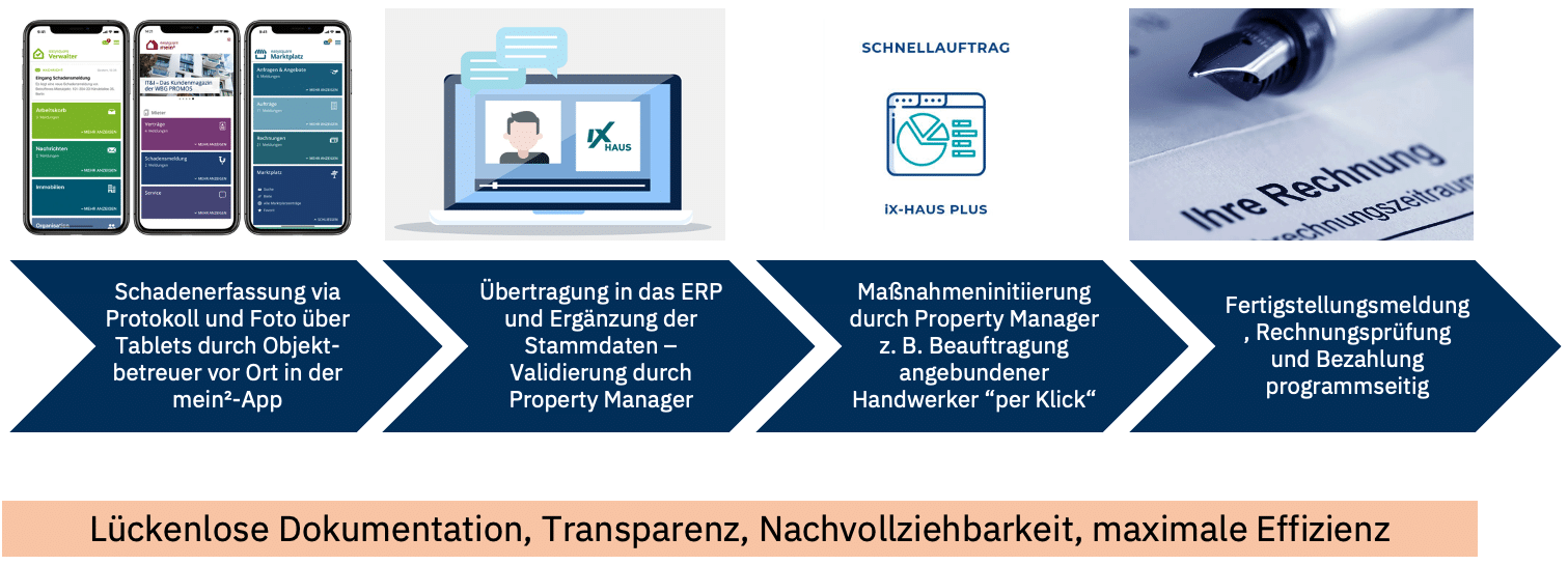 schadensmeldung